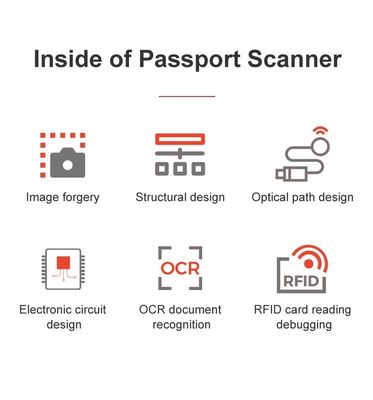 El lector de pasaportes Sinosecu extrae automáticamente datos de pasaportes y identificaciones europeas