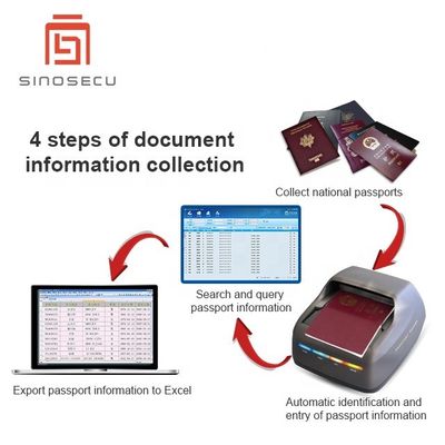 Verifique eficientemente la identidad del huésped con el lector y escáner de pasaportes de velocidad de escaneo de 2 segundos