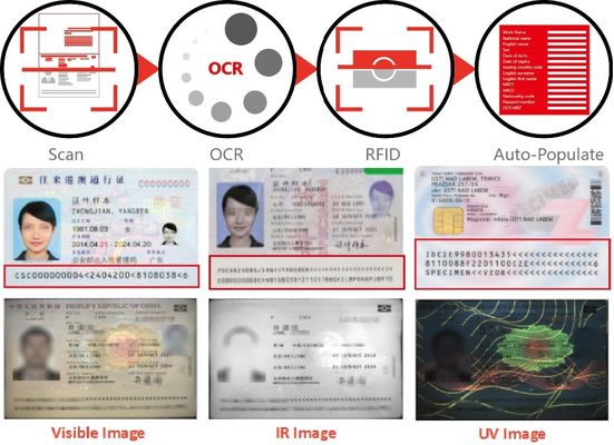 Máquina de lectura de pasaportes clásica para controles de documentos en el aeropuerto Profundidad de color de 24 bits