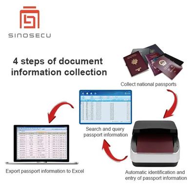 Agencia de viajes Sinosecu Sistema de entrada de datos de pasaportes Servicio postventa incluido