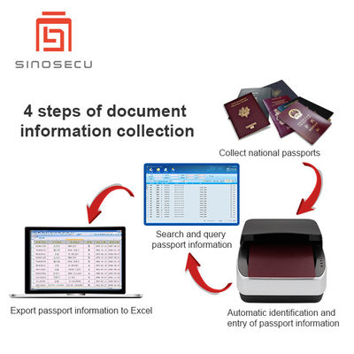 Recoge y introduce documentos de identificación rápidamente con la interfaz USB 2.0 del sistema de entrada de pasaportes