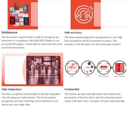CE FCC RoHS Certificado Lector de OCR de página completa SDK para verificación de pasaportes legible por máquina