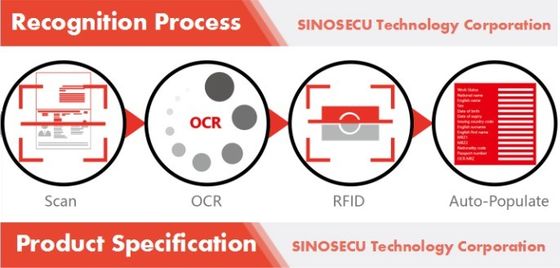 3.0 Control de acceso de megapixeles Tarjeta de identificación de pasaporte MRZ Licencia de conducir ISO 7816 Lector de chips