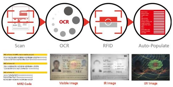 Escáner de pasaportes OCR de lectura de chips sin contacto de página completa con cámara de 3,0 megapíxeles